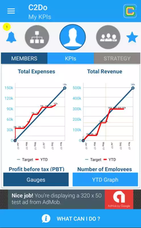 Play C2Do - KPI Performance Management System