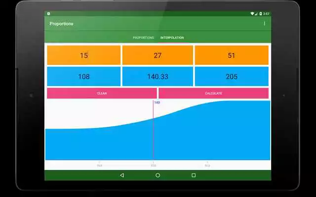 Play Calculator is a proportion and interpolation