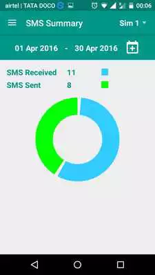 Play Call  SMS Summary