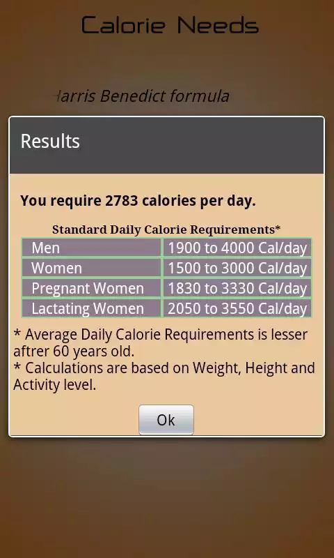 Play Calorie Needs