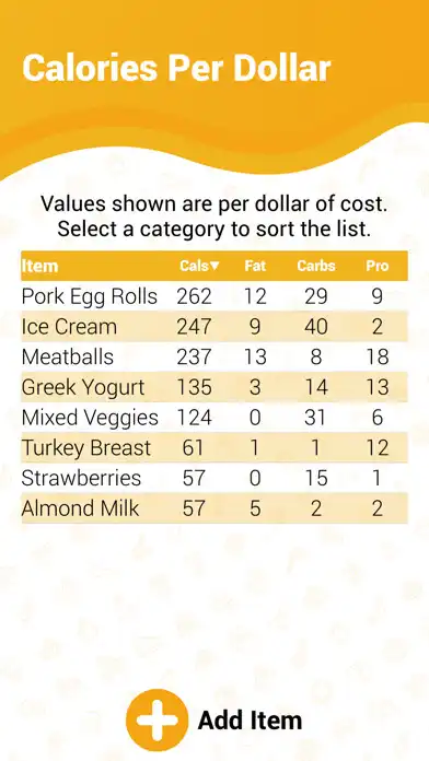 Play Calories Per Dollar Calculator as an online game online Calories Per Dollar Calculator with UptoPlay Play Calories Per Dollar Calculator as an online game Calories Per Dollar Calculator with UptoPlay