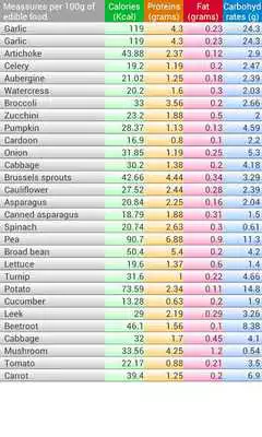 Play Calorie Table in English