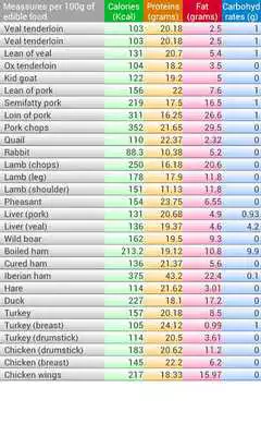 Play Calorie Table in English