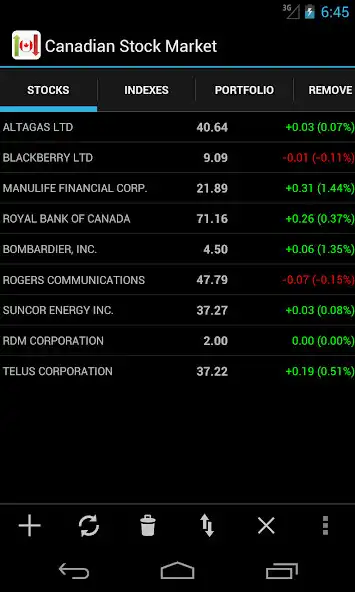 Play Canadian Stock Market Watch  and enjoy Canadian Stock Market Watch with UptoPlay
