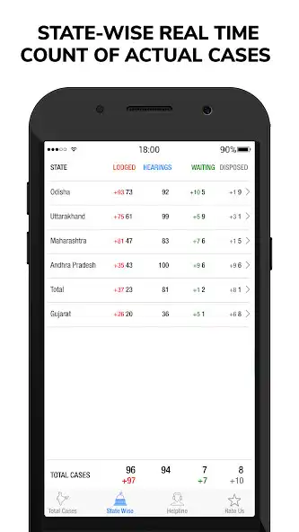 Play Case Tracker-IND  and enjoy Case Tracker-IND with UptoPlay