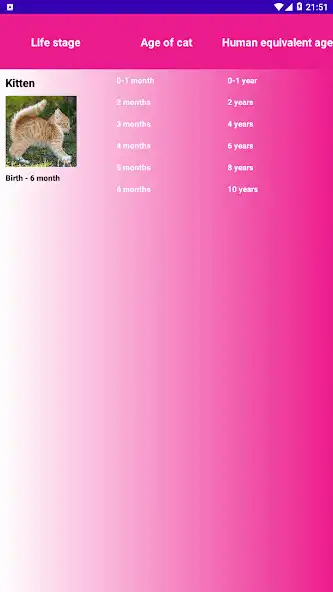 Play CatAge - Cat Years To Human Years (Table, Chart)  and enjoy CatAge - Cat Years To Human Years (Table, Chart) with UptoPlay