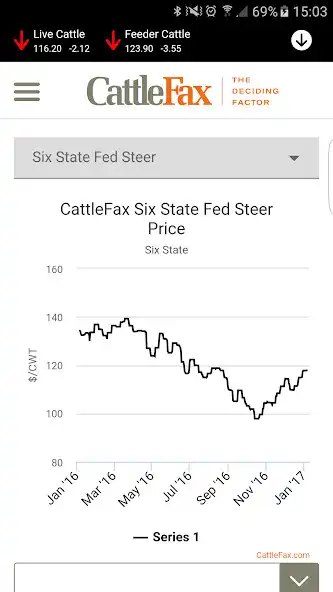 Play CattleFax as an online game CattleFax with UptoPlay