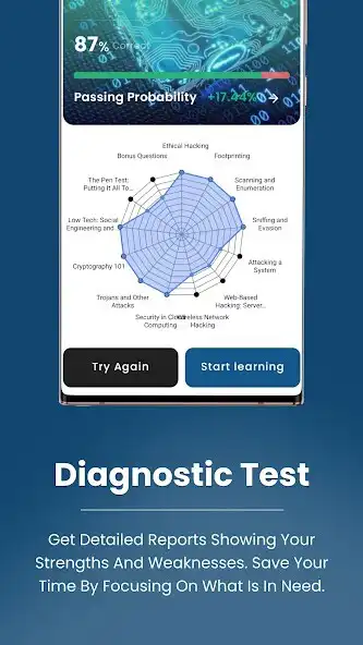 Play CEHv10 Prep Test - 2023 as an online game CEHv10 Prep Test - 2023 with UptoPlay