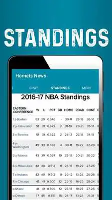 Play Charlotte Basketball News: Hornets