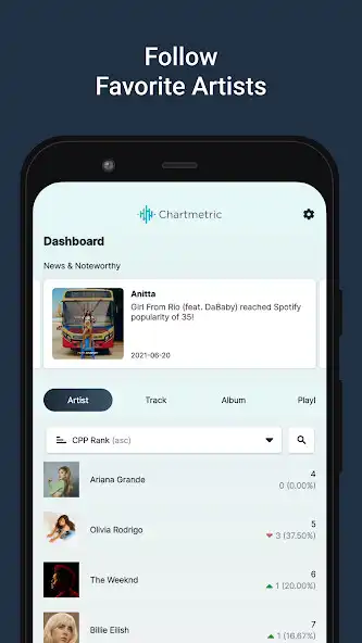 Play Chartmetric  and enjoy Chartmetric with UptoPlay
