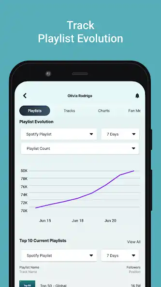 Play Chartmetric as an online game Chartmetric with UptoPlay