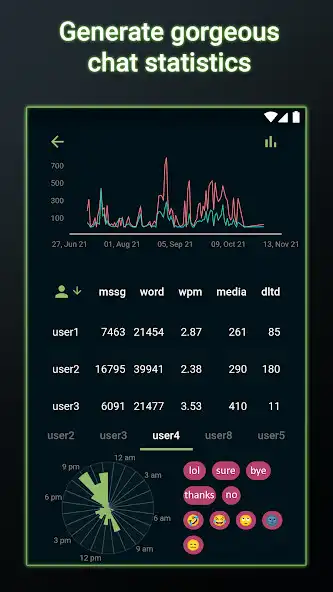 Play Chatmetry: Chat Statistics  and enjoy Chatmetry: Chat Statistics with UptoPlay