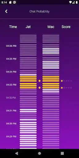 Play Chatwatch - the original WA Online Tracker as an online game Chatwatch - the original WA Online Tracker with UptoPlay