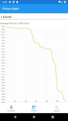 Play Cheapest Oil as an online game Cheapest Oil with UptoPlay