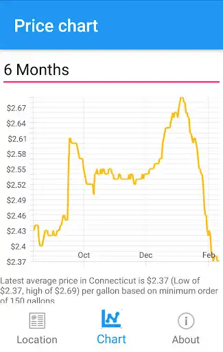 Play Cheapest Oil US as an online game Cheapest Oil US with UptoPlay
