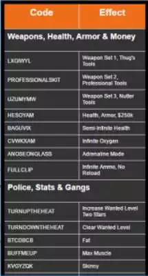 Play Cheat Code for GTA San Andreas