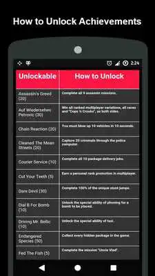 Play Cheat Codes for GTA 4