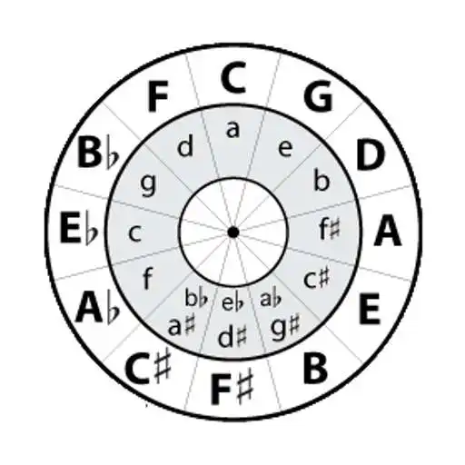 Play Check Music Scale APK