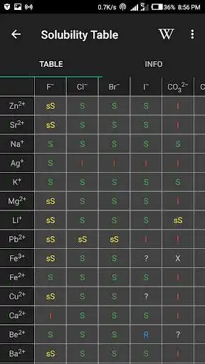Play Chemical Elements 2020 - Periodic Table & More  and enjoy Chemical Elements 2020 - Periodic Table & More with UptoPlay