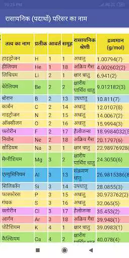 Play Chemistry in Hindi Play Chemistry in Hindi
