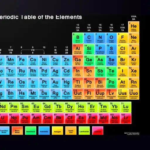 Free play online Chemistry Periodic Table APK Free play online Chemistry Periodic Table APK