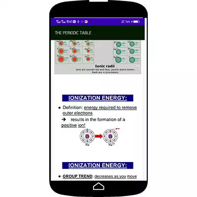 Play Chemistry Periodic Table