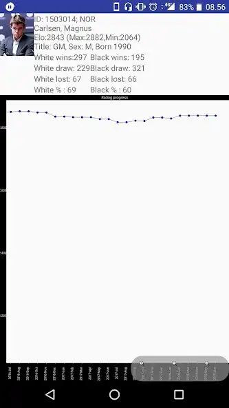 Play Chess Players Database as an online game Chess Players Database with UptoPlay