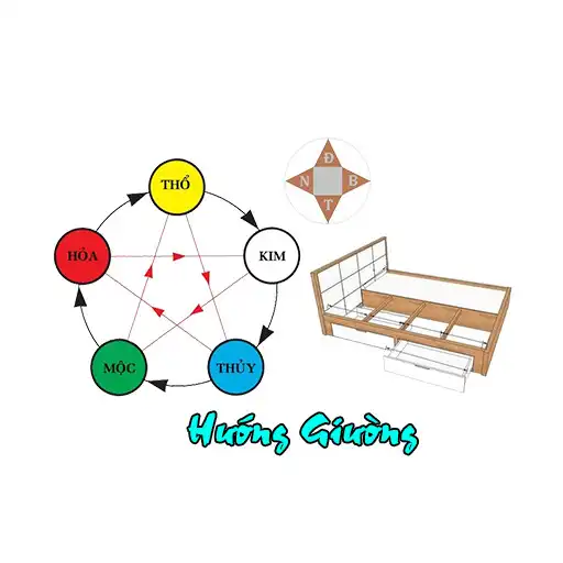 Play Chọn hướng kê giường APK