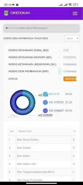 Play Cikedokan Bekasi as an online game Cikedokan Bekasi with UptoPlay