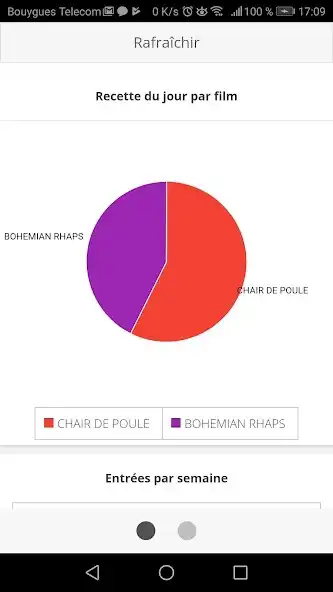 Play Ciné Office Statistics  and enjoy Ciné Office Statistics with UptoPlay