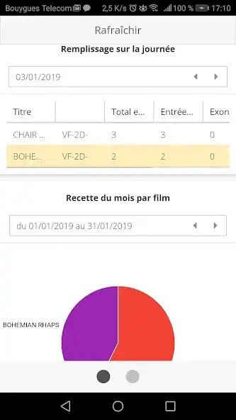 Play Ciné Office Statistics as an online game Ciné Office Statistics with UptoPlay
