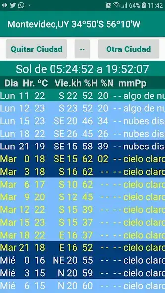 Play Clima OpenWeather  and enjoy Clima OpenWeather with UptoPlay