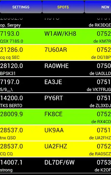 Play Clusteroid (DXCC  cluster)  and enjoy Clusteroid (DXCC  cluster) with UptoPlay