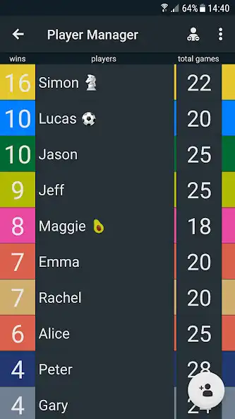 Play Cobo Scorer as an online game Cobo Scorer with UptoPlay