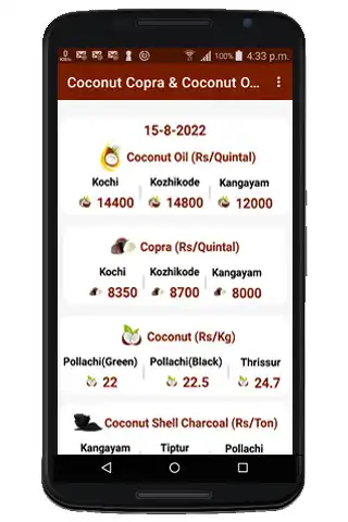 Play Coconut Copra  Oil Price  and enjoy Coconut Copra  Oil Price with UptoPlay