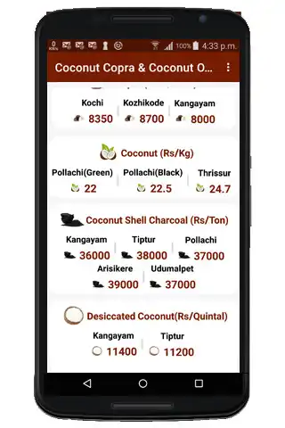 Play Coconut Copra  Oil Price as an online game Coconut Copra  Oil Price with UptoPlay