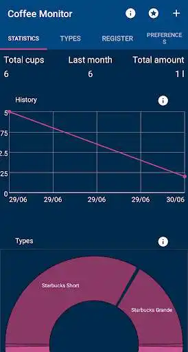 Play Coffee Monitor and enjoy Coffee Monitor with UptoPlay Play Coffee Monitor and enjoy Coffee Monitor with UptoPlay