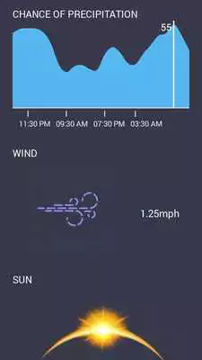 Play Cogent Weather