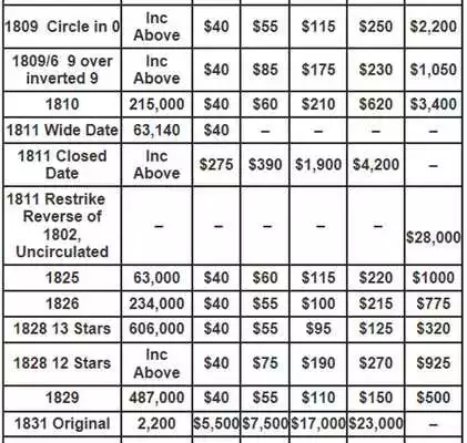 Play Coin Photo Grading - Coin Grading Images Play Coin Photo Grading - Coin Grading Images