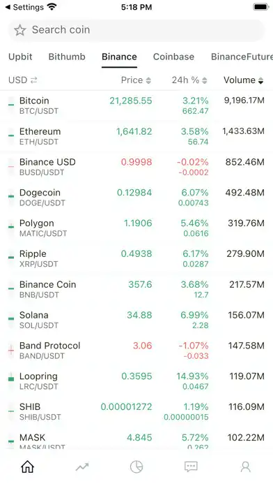 Play CoinUp: Liquidation Chart, etc  and enjoy CoinUp: Liquidation Chart, etc with UptoPlay