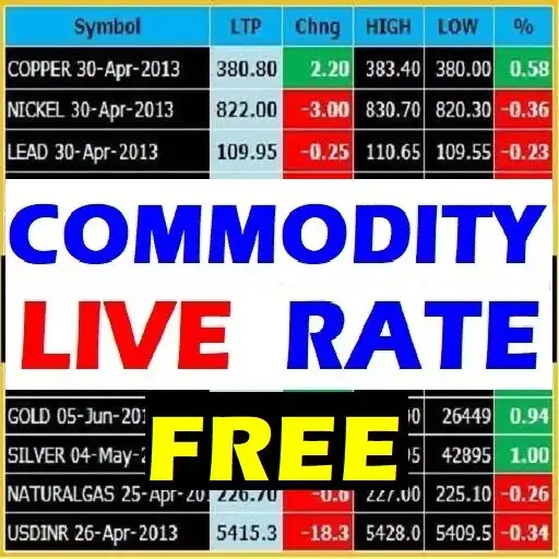 Play Commodity Live Rate - Markets APK Play Commodity Live Rate - Markets APK