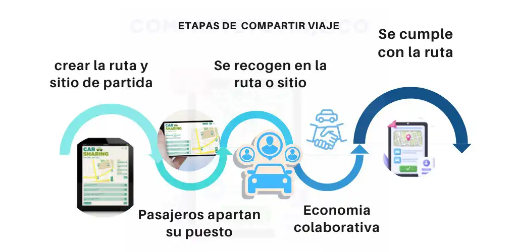 Play compartetuviaje.co  and enjoy compartetuviaje.co with UptoPlay
