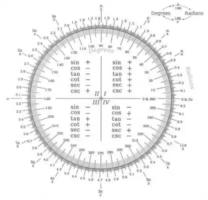 Play Compass for Jeep