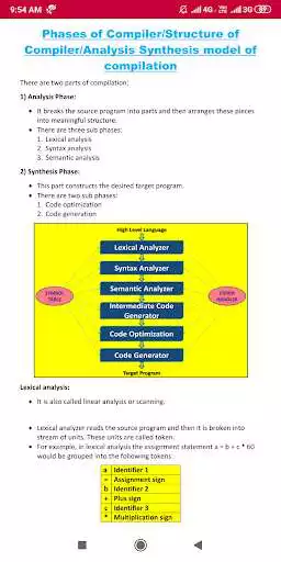 Play Compiler Design as an online game Compiler Design with UptoPlay