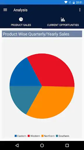 Play ComponentOne Dashboard
