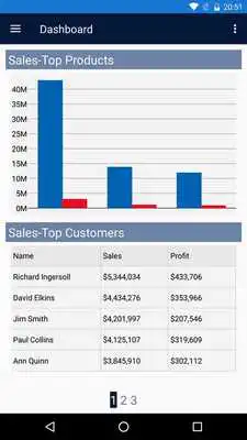 Play ComponentOne Dashboard