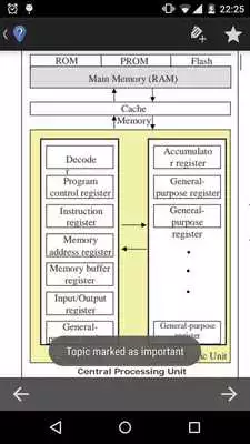 Play Computer Fundamentals