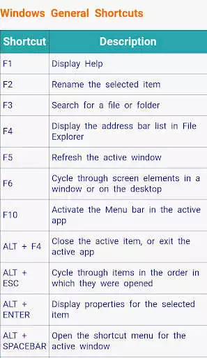 Play Computer keyboard shortcut key as an online game Computer keyboard shortcut key with UptoPlay