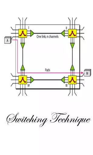 Play Computer Networks