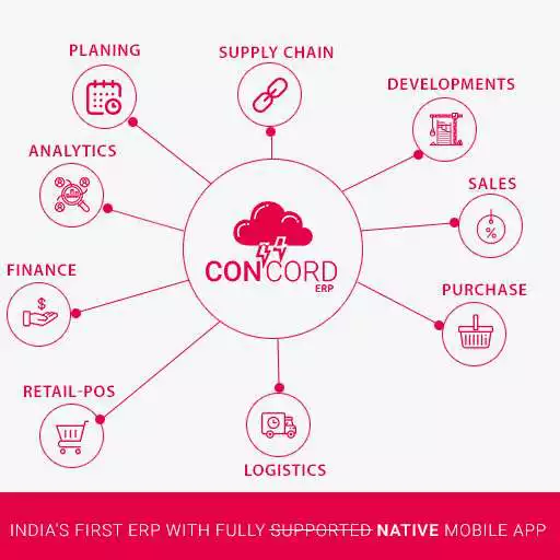 Play Concord ERP
